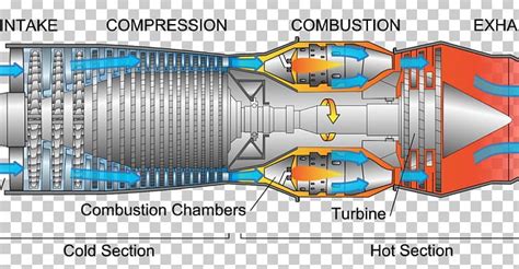 Turbojet Engine Diagram