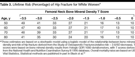 Clinical Use of Bone Densitometry: Scientific Review | Critical Care ...