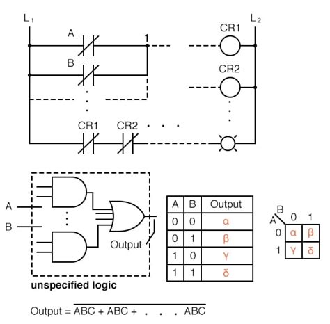 K Maps In Digital Logic Design – Get Map Update