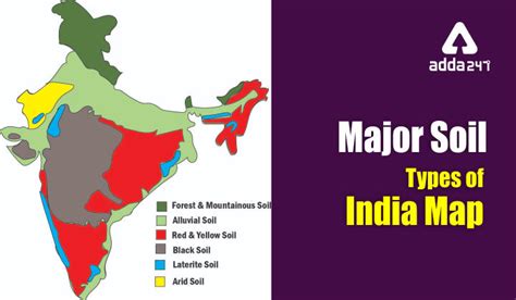 Major soil types of India Map: Classification of soils