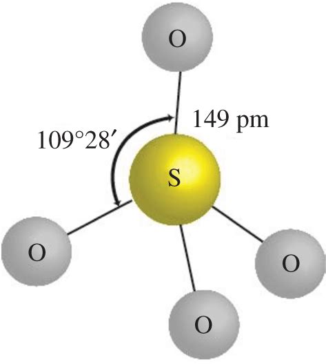 The SO42− anion; Fe-O bond distances and angles. | Download Scientific Diagram