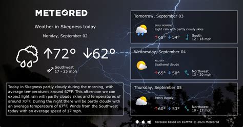 Skegness Weather 14 days - Meteored