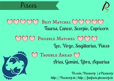 #LoveCompatibility- Best And Worst Matches And Compatibility For Zodiac ...