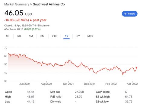 Most Undervalued Stocks to Buy in May 2024