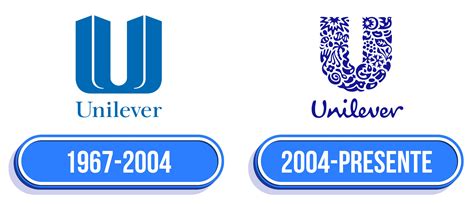 El top 100 imagen que significa el logo de unilever - Abzlocal.mx