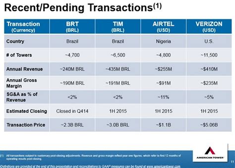 5 Key Takeaways: American Tower CEO Jim Taiclet - Citi Conference ...