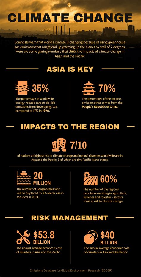 25+ Statistical Infographic Templates To Help Visualize Your Data ...