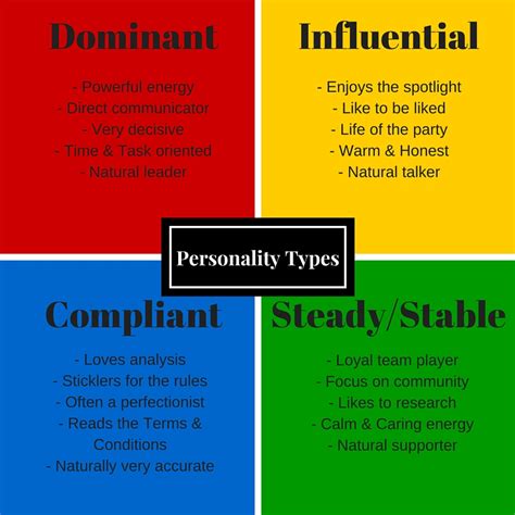 Basic Personality Types