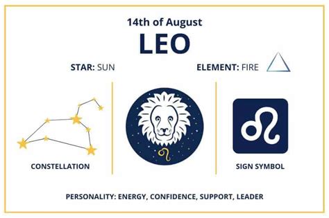 Zodiac Calendar August 14 - Happy Birthday Leo Sun Sign!