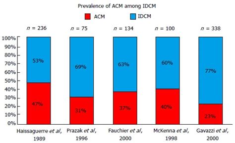 Alcoholic cardiomyopathy. - Abstract - Europe PMC