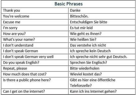 Basic German Phrases for Travelers - German Culture