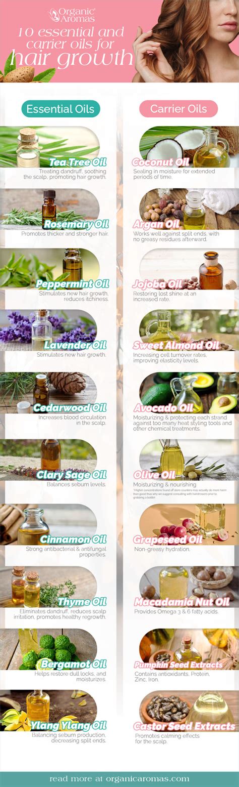 How to Mix Essential Oils for Hair Growth and Thickness - Garden