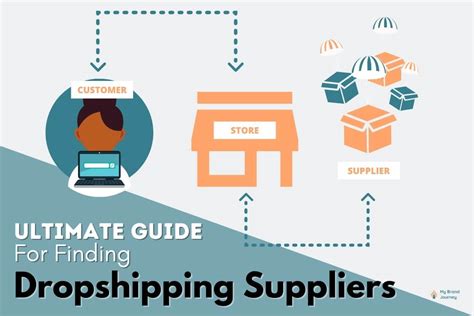 Dropshipping Suppliers: Ultimate Guide (Incl Directory 400+ Suppliers)