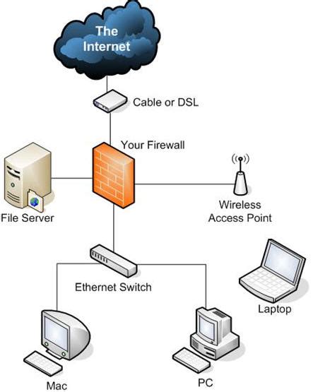 Hardware Firewall Appliance Build your own network firewall Low cost & power industrial gred ...