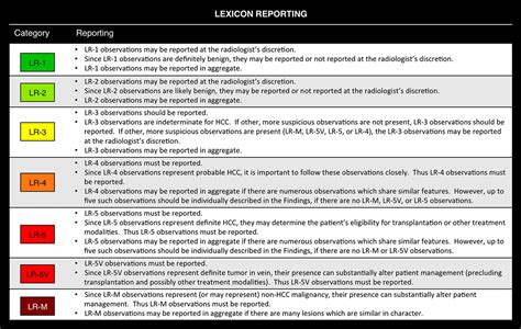 LI-RADS – Abdominal Imaging Resources