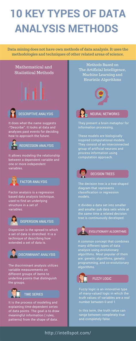 Different statistical tools for data analysis - dascases