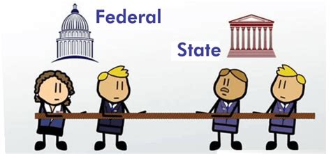 Free clip federalism, Download Free clip federalism png images, Free ClipArts on Clipart Library