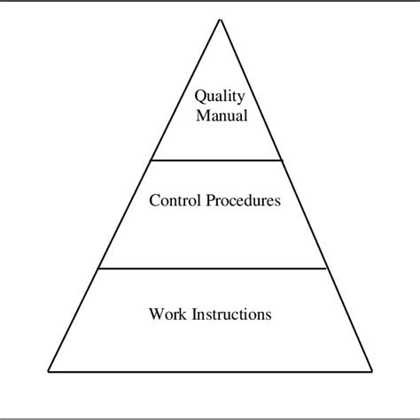 9 Traditional Organisation Chart versus Modern Customer-Oriented ...