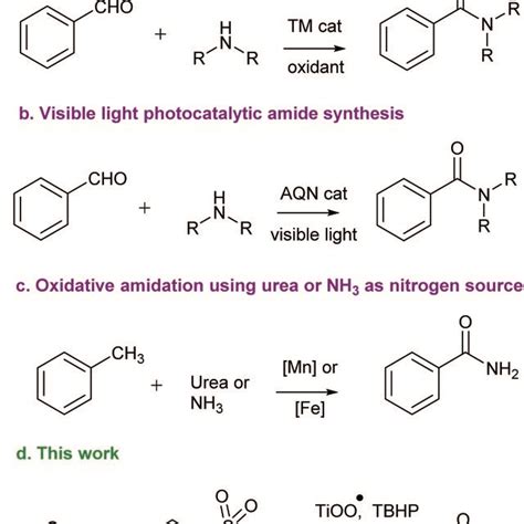 Primary amide synthesis via direct oxidative amidation of aldehydes or... | Download Scientific ...