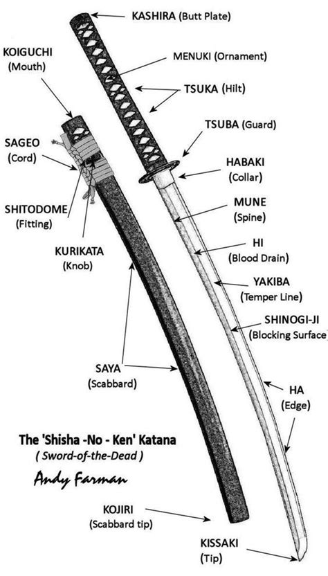 Samurai Sword details Samurai Weapons, Ninja Weapons, Katana Swords, Anime Weapons, Fantasy ...