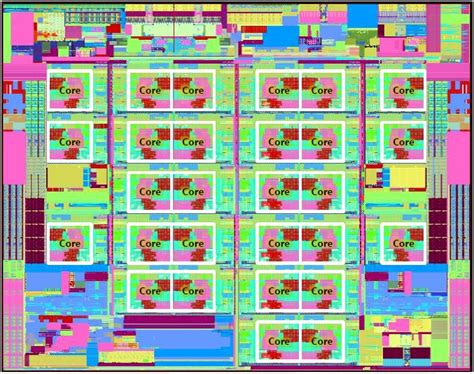 Deep Dive Into Intel’s “Ice Lake” Xeon SP Architecture