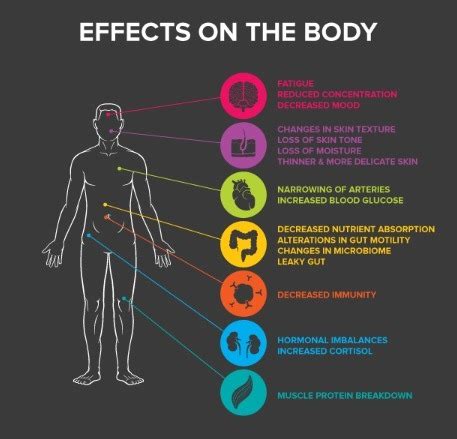 Stress. Is it really all that bad? — Mary-Leigh Scheerhoorn Nutritional ...