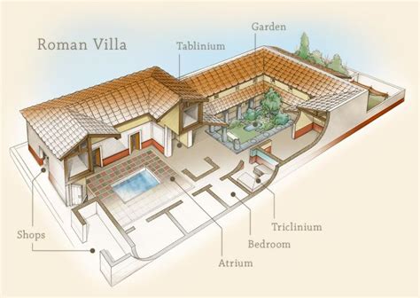 Roman Villa Rustica Floor Plan | Viewfloor.co