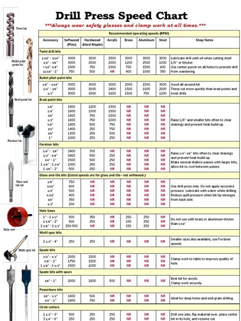 Drill Press Speed Chart | Drilling | Crafts