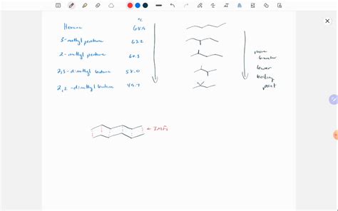 SOLVED: Compare the boiling points of the various isomeric hydrocarbons shown in the table below ...