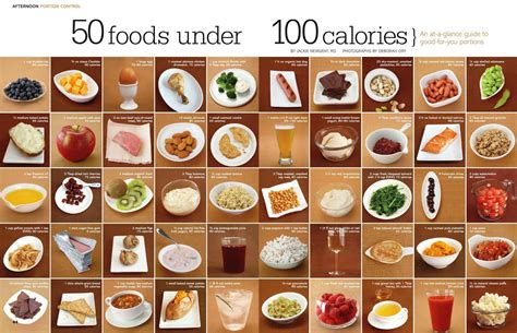 What do calories look like? - General ED Discussions - Forums and Community