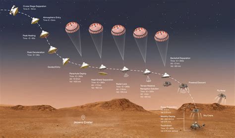 NASA sends nuclear tank 293 million miles to Mars, misses landing spot by just five metres. Now ...