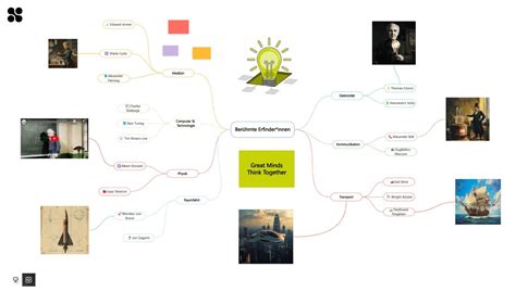 Mindmap Examples | Types, Topics & Templates