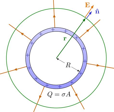 Electric field of a sphere & Gauss’s law – TikZ.net