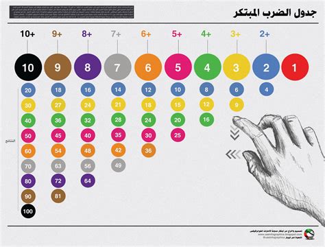 Smart Multiplication Table جدول الضرب الذكي | UAE INFOGRAPHICS | الإمارات انفوجرافيكس