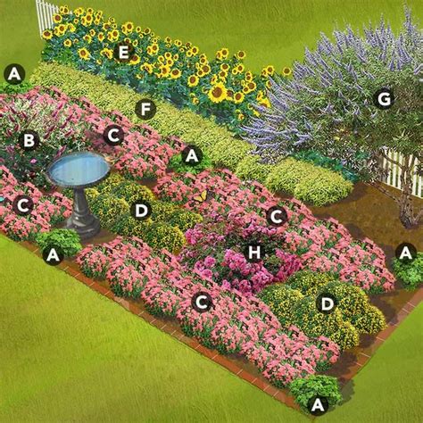 DIY Projects and Ideas | Pollinator garden design, Garden planning, Butterfly plants