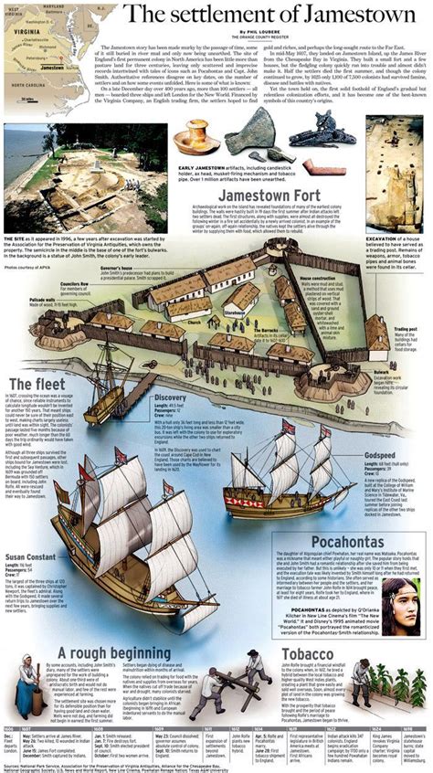 Jamestown Settlement - Paper Model Project Kit | Teaching history, History classroom, Homeschool ...