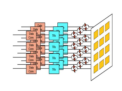 Dealing with power dissipation in 5G antenna design - EE Times India