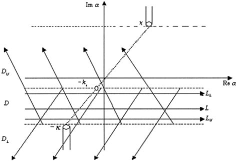 The regularity band in the complex α-plane. | Download Scientific Diagram