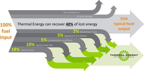 Thermal Energy Blog - Thermal Energy International