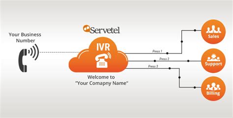 6 Reasons Why IVR System Is Essential To Your Business | Servetel Blog