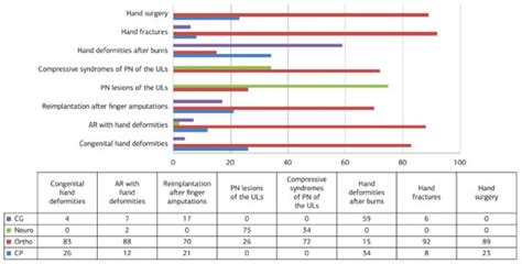 RBCP - Plastic surgeons as hand surgeons: residents' perceptions