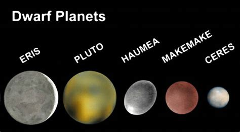 Dwarf Planets In The Solar System - Helpful Colin