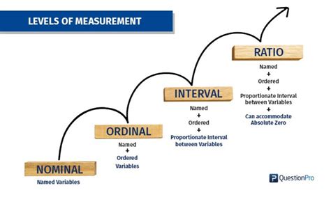 俺的学习笔记: data type: nominal, ordinal, Interval, ratio