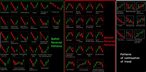 forex chart cheat sheet - usdchfchart.com