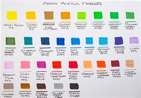 Review Of The Arrtx Acrylic Marker Pens And Metallic Acrylic Marker Pens — The Art Gear Guide