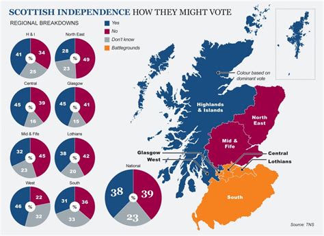 Scottish independence: New poll shows battle for Union neck and neck ...