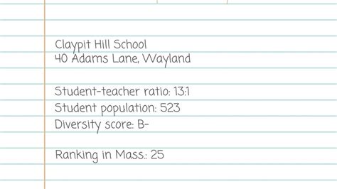 Here are the 25 top-ranked elementary schools in Massachusetts - Boston ...