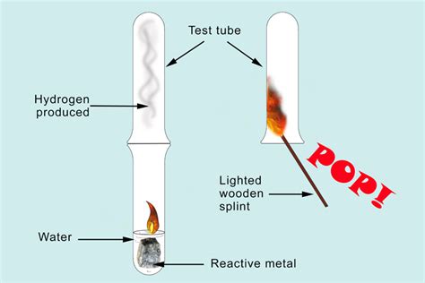 A lit wooden splint will pop in a test tube of hydrogen