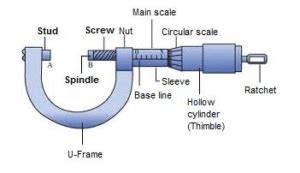 Micrometer Screw gauge with Least Count formula