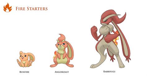 ArtStation - Fake Pokemon Starters, Joshua Dunlop | Pokemon starters, Pokemon, Pokemon fan art